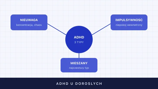 ADHD u dorosłych — objawy, typy, diagnoza i leczenie