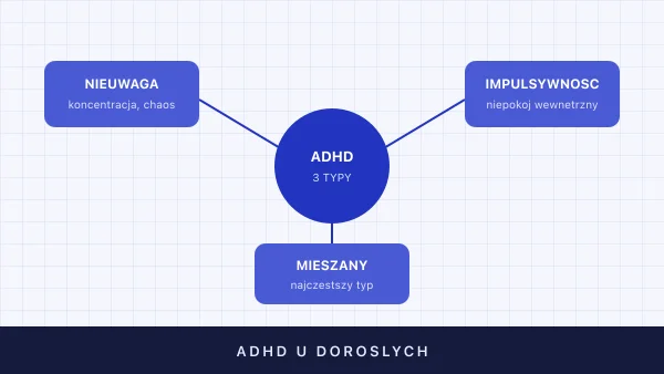 ADHD u dorosłych — objawy, typy, diagnoza i leczenie