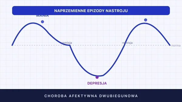 Choroba afektywna dwubiegunowa (ChAD) — objawy, typy, leczenie