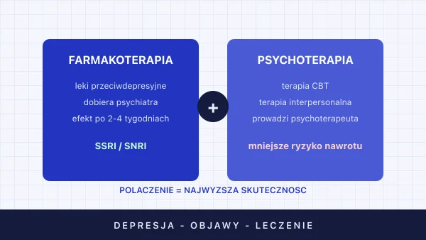 Depresja — objawy, przyczyny i leczenie