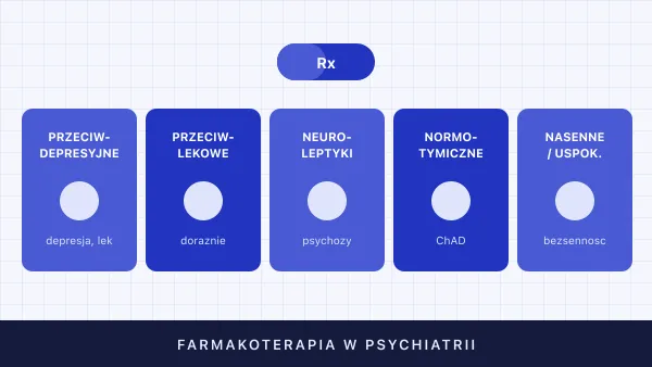 Farmakoterapia w psychiatrii — leki, zasady, mity