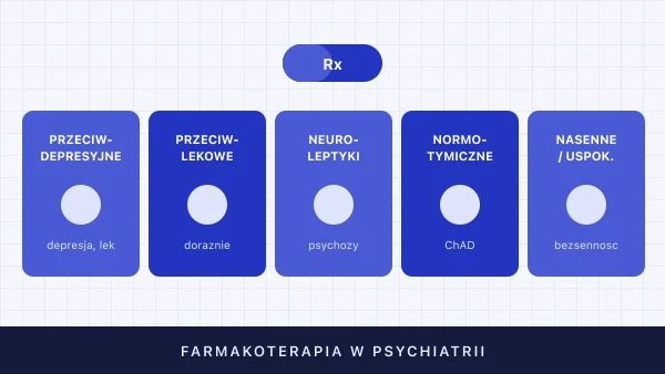 Farmakoterapia w psychiatrii — leki, zasady, mity