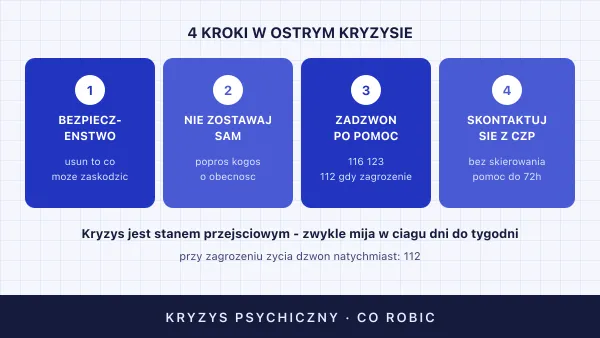 Kryzys psychiczny — co robić? Objawy i pomoc krok po kroku