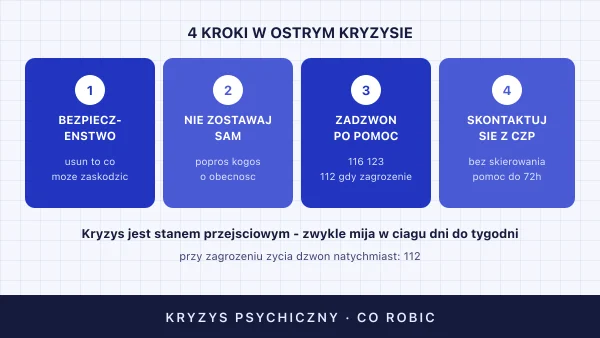 Kryzys psychiczny — co robić? Objawy i pomoc krok po kroku