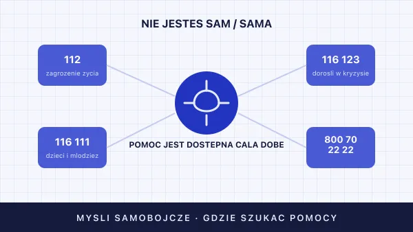 Myśli samobójcze — gdzie szukać pomocy