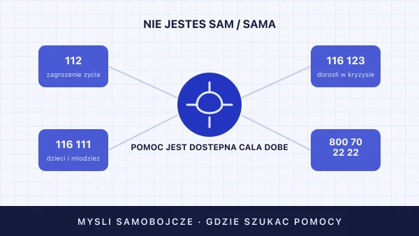 Myśli samobójcze — gdzie szukać pomocy