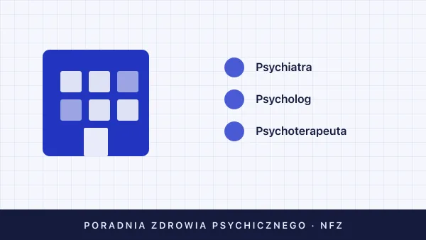 Poradnia Zdrowia Psychicznego (PZP) — co leczy i jak zapisać