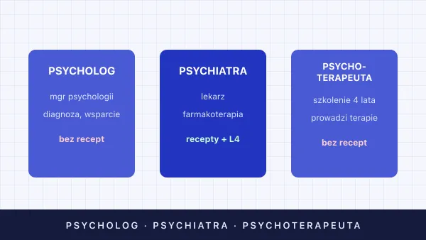 Psycholog a psychiatra — różnice, uprawnienia, do kogo iść