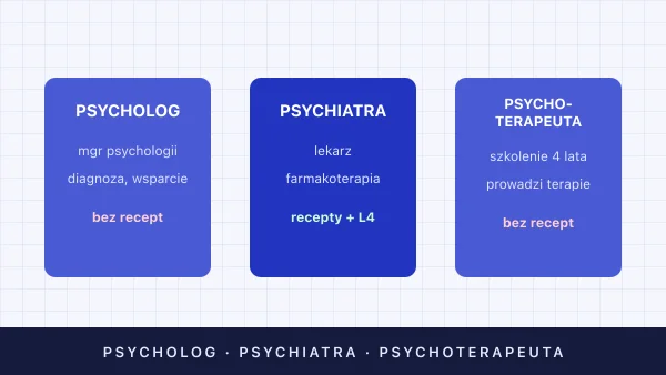 Psycholog a psychiatra — różnice, uprawnienia, do kogo iść
