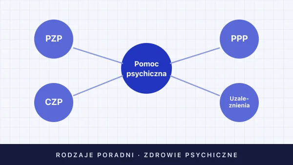 Rodzaje poradni psychologicznych w Polsce — przewodnik