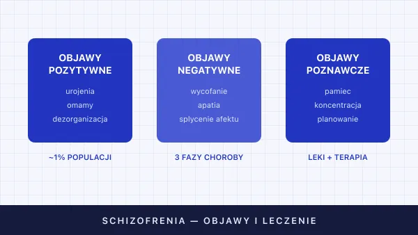 Schizofrenia — objawy, przyczyny i leczenie