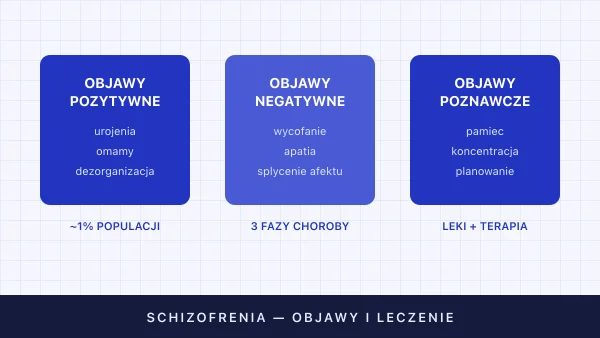 Schizofrenia — objawy, przyczyny i leczenie