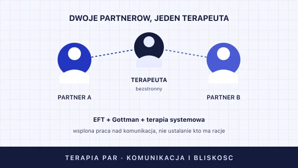 Terapia par — kiedy warto, jak wygląda, ile kosztuje