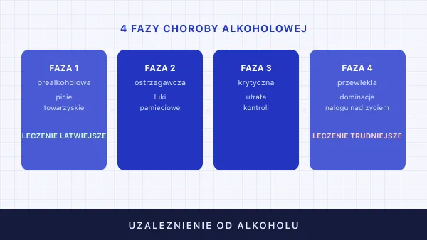 Uzależnienie od alkoholu (alkoholizm) — objawy i leczenie