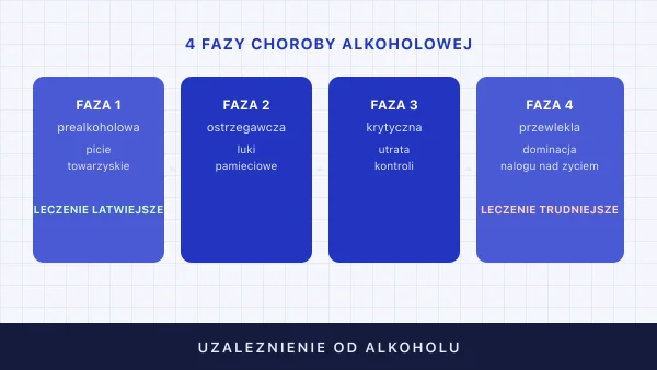 Uzależnienie od alkoholu (alkoholizm) — objawy i leczenie
