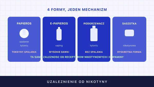 Uzależnienie od nikotyny — objawy, leczenie, jak rzucić