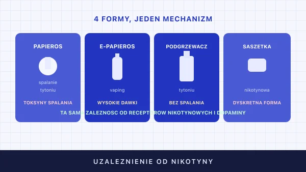 Uzależnienie od nikotyny — objawy, leczenie, jak rzucić