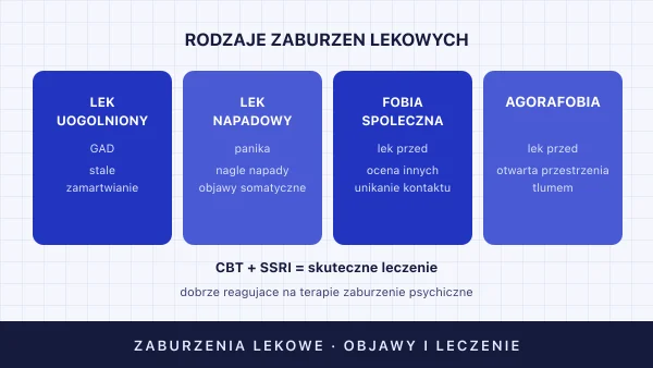 Zaburzenia lękowe: objawy, rodzaje i leczenie