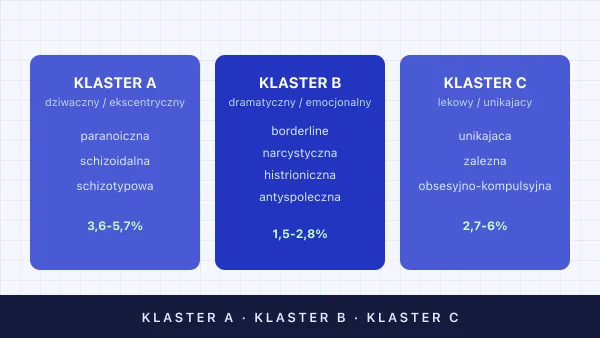 Zaburzenia osobowości — rodzaje, przyczyny, leczenie