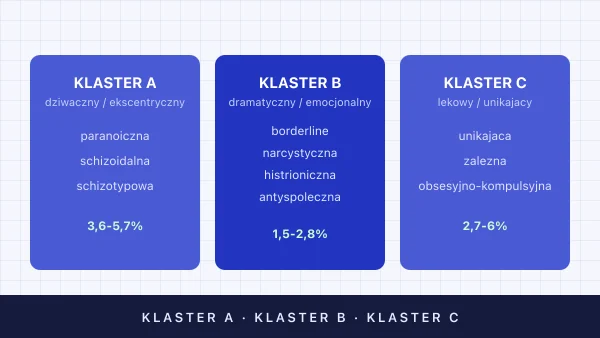 Zaburzenia osobowości — rodzaje, przyczyny, leczenie
