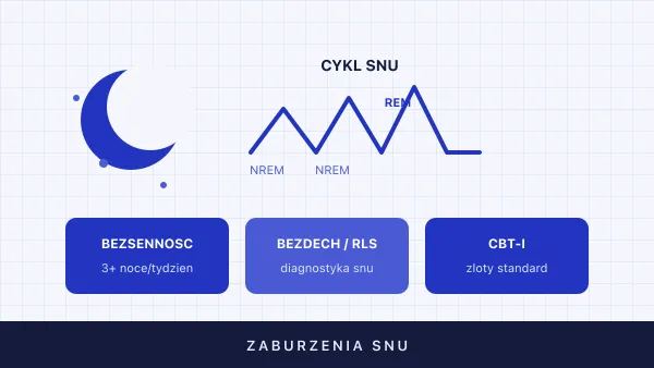 Zaburzenia snu — rodzaje, przyczyny, diagnostyka i leczenie