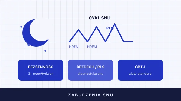 Zaburzenia snu — rodzaje, przyczyny, diagnostyka i leczenie