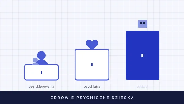Zdrowie psychiczne dziecka — sygnały, pomoc, gdzie się zgłosić