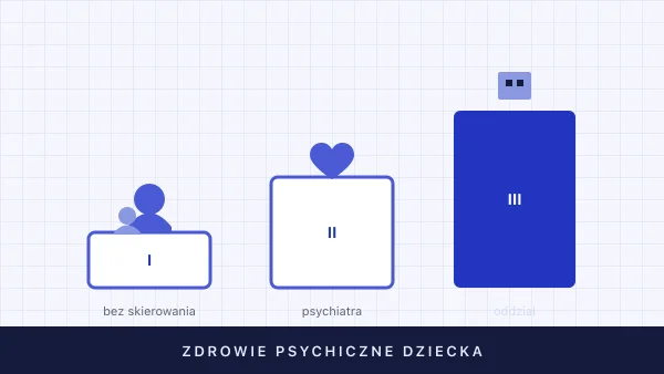 Zdrowie psychiczne dziecka — sygnały, pomoc, gdzie się zgłosić