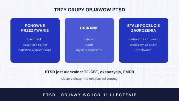 Zespół stresu pourazowego (PTSD) — objawy, leczenie
