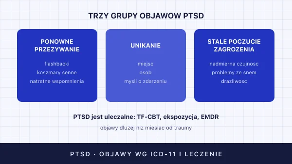Zespół stresu pourazowego (PTSD) — objawy, leczenie